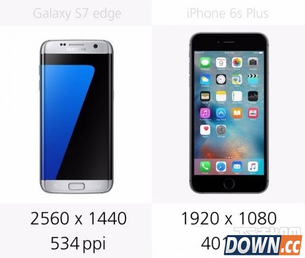 三星S7edge VSiPhone6SP