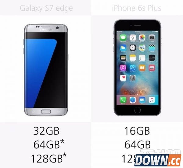 三星S7edge VSiPhone6SP