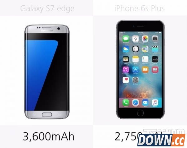 三星S7edge VSiPhone6SP