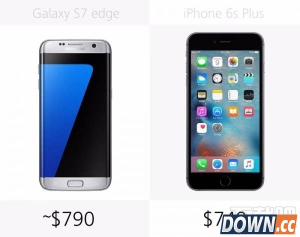 三星S7edge VSiPhone6SP