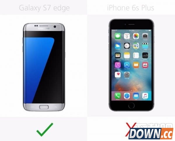三星S7edge VSiPhone6SP