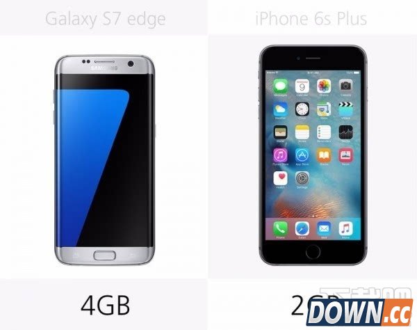 三星S7edge VSiPhone6SP