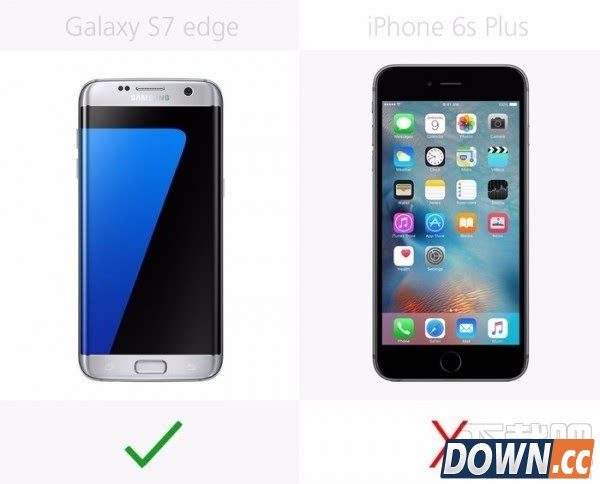 三星S7edge VSiPhone6SP