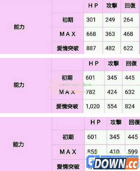 梦100卡罗特觉醒攻略