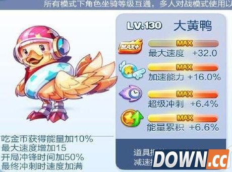 天天酷跑大黄鸭怎么抽