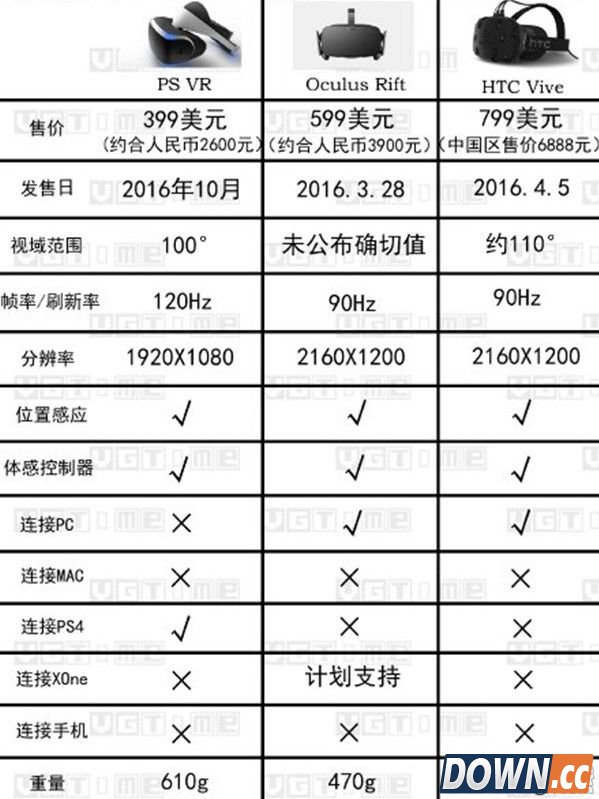 索尼VR和HTCVR设备哪个好