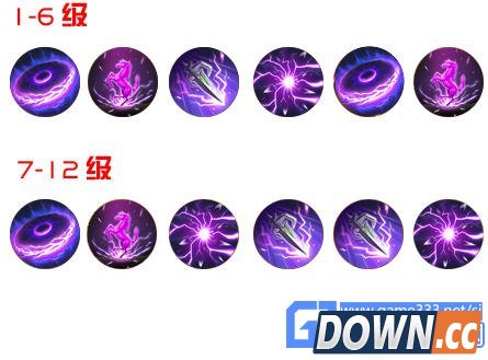 梦三国手游马超出装加点推荐