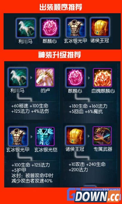 梦三国手游马超出装加点推荐