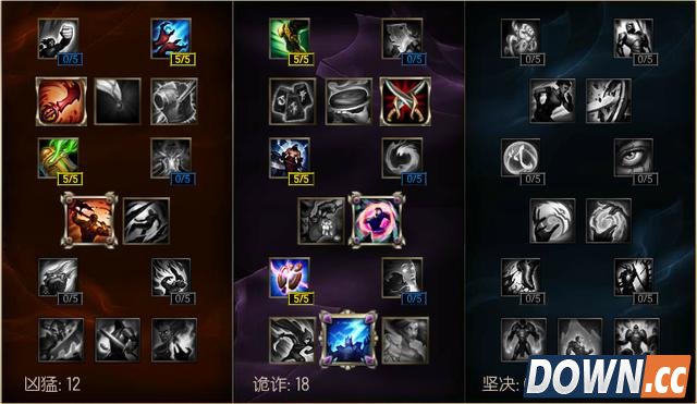 LOL6.5鳄鱼天赋符文出装加点