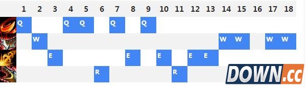 LOL6.5鳄鱼天赋符文出装加点