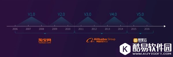 阿里云CDN是什么