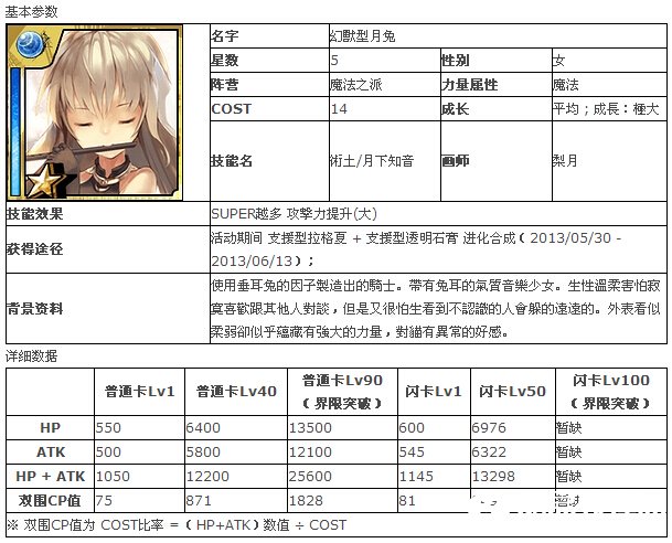 百万亚瑟王幻兽型月兔图鉴