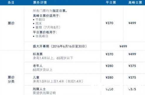 怎么用微信购买上海迪士尼门票