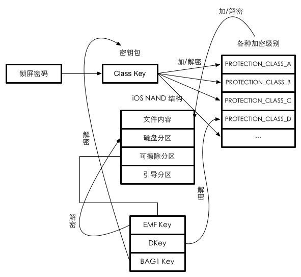 FBI成功破解苹果iPhone只是侥幸？