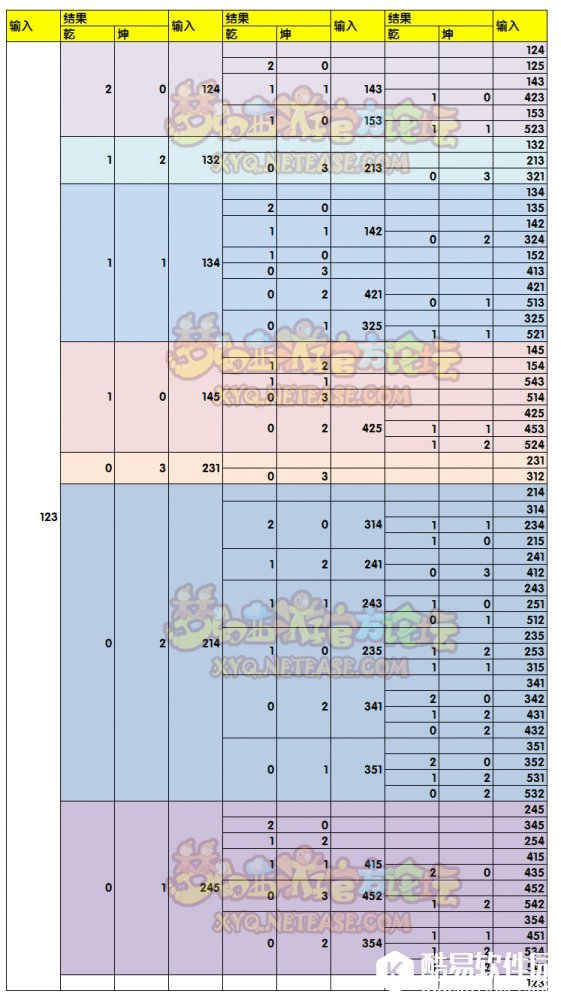 梦幻西游孩子六艺修行数怎么过