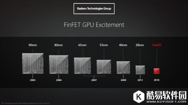 苹果Mac配AMD新显卡芯片 效能比提升1倍