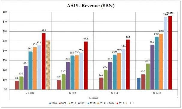 苹果加州死亡事件 总部发现一男子尸体