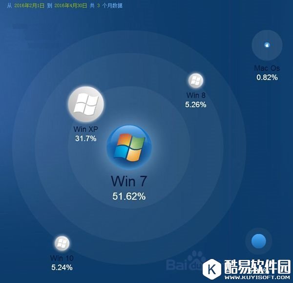 第八代酷睿处理器将仅支持Win10平台