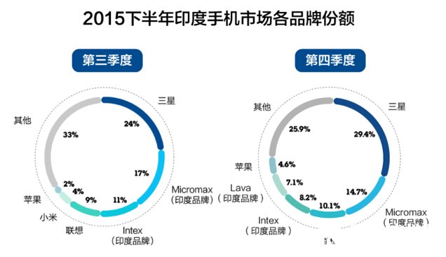 库克上演西游记 印度取经能成功吗