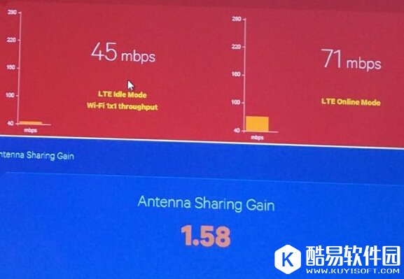 高通黑科技手机WiFi信号提升60%