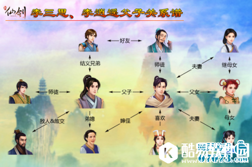 景天和李逍遥的关系是什么 景天和李逍遥是啥关系