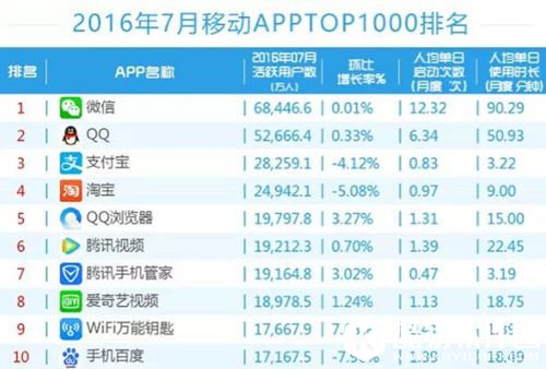 焦虑的支付宝又改版了到底想干嘛