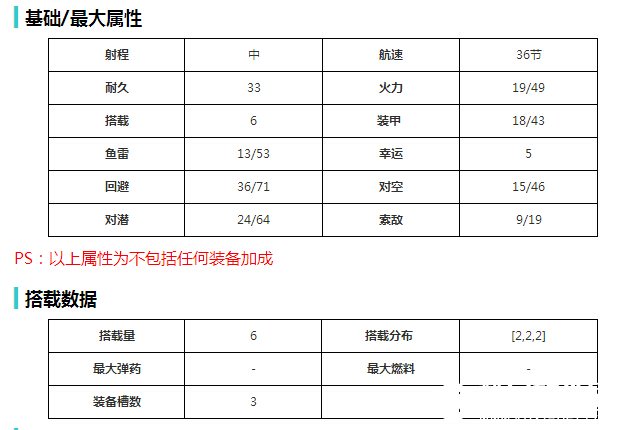 战舰少女rM计划属性图鉴 M计划建造公式