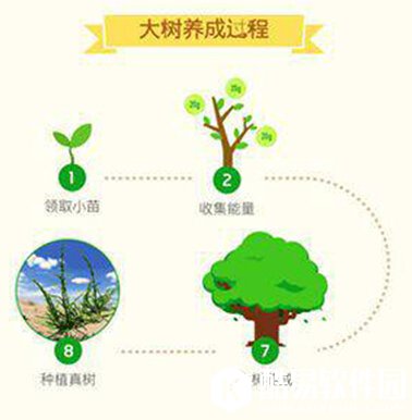 支付宝蚂蚁森林怎么玩