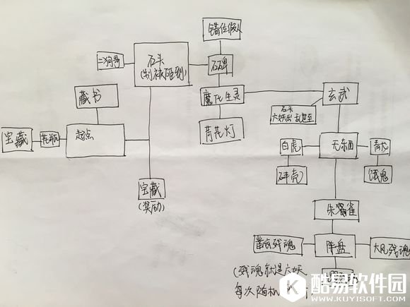 梦幻西游后羿陵墓下部副本地图怎么走