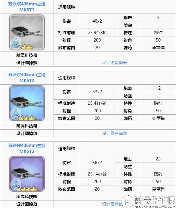 舰B碧蓝航线新手攻略 装备和阵容搭配战列战巡篇BBBC