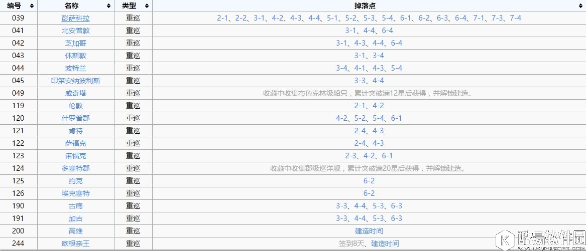 舰B碧蓝航线打捞表 全重巡打捞一览-CA打捞表