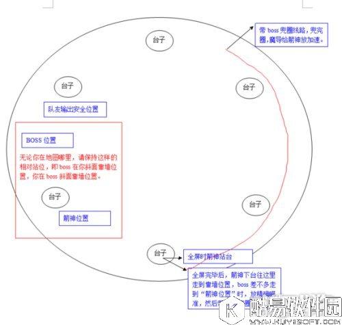 龙之谷特殊情况下的箭神T解析