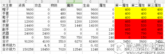 龙之谷最新数据告诉你主教海龙差多少