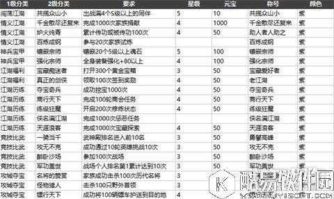 剑侠情缘迈入游戏巅峰 成就系统解析