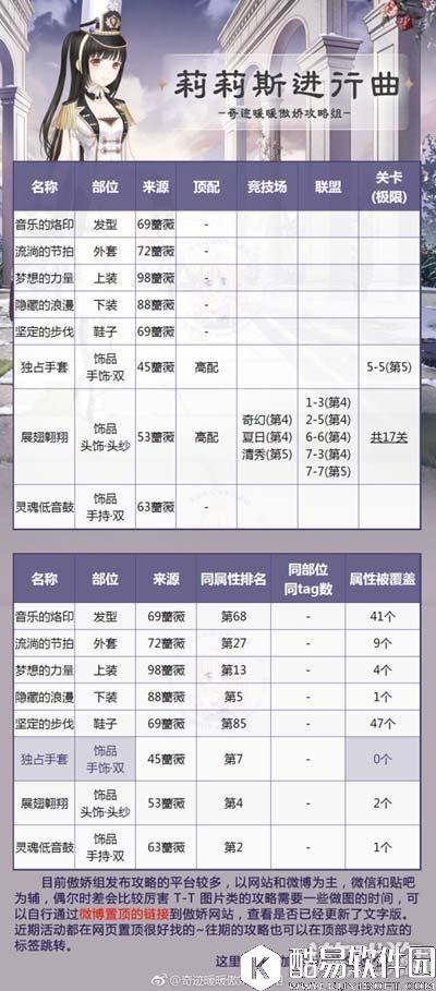 奇迹暖暖莉莉斯进行曲套装文案分析