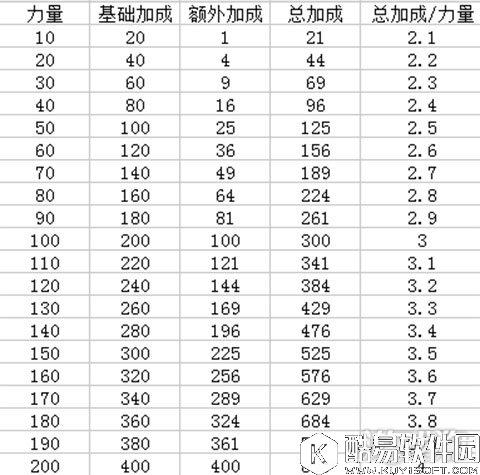 仙境传说RO双刀刺客后期怎么加点详细说明