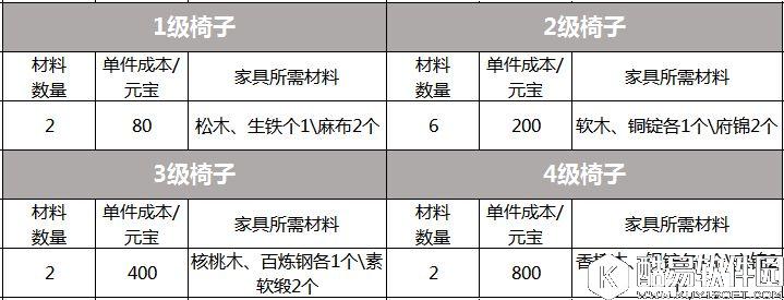 剑侠情缘手游 家园全家具大揭秘【椅子】