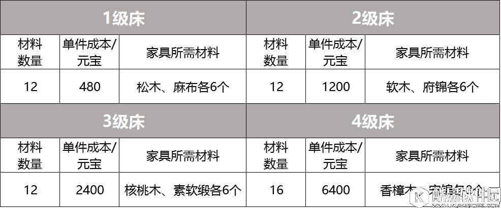 剑侠情缘手游家园全家具大揭秘【床】