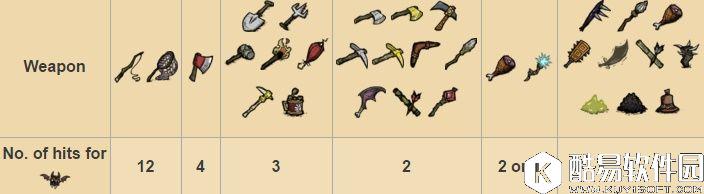 饥荒生物介绍 蝙蝠属性、特性和狩猎详细解析 饥荒生物介绍 蝙蝠属性、特性和狩猎详细解析