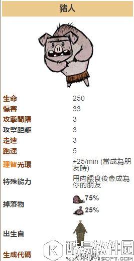 饥荒生物介绍 猪人、猪人守卫、狂暴猪人简介