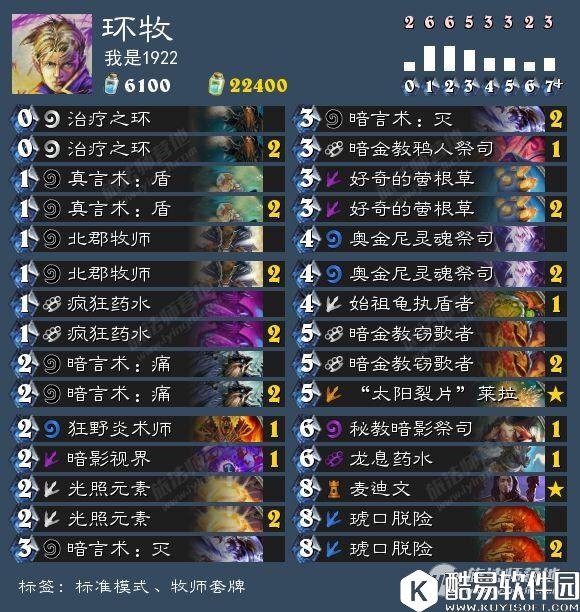 炉石传说四月上传说：基于k神环牧改进-信仰环牧