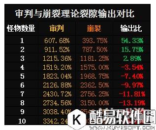 仙境传说RO审判神官实战输出能力分析