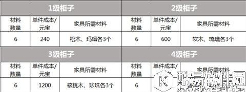 剑侠情缘铸造完美的家 家园家具之柜子揭秘