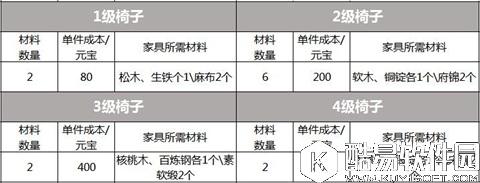 剑侠情缘美丽家园 家具之椅子全解