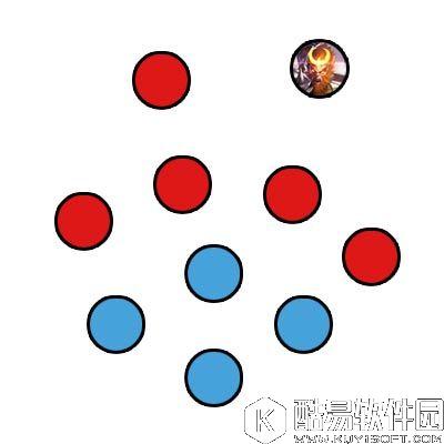 【王者荣耀孙悟空出装】孙悟空加点_上分攻略