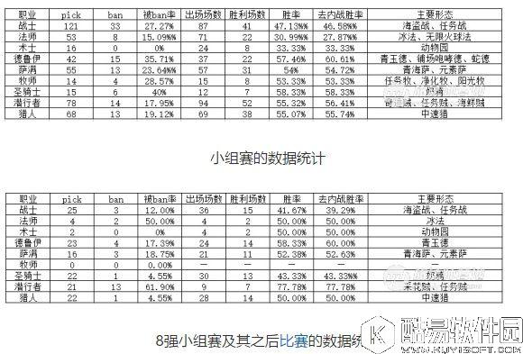 炉石传说黄金超级联赛春季赛 数据抽样统计分析