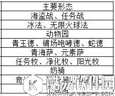 炉石传说黄金超级联赛春季赛 数据抽样统计分析