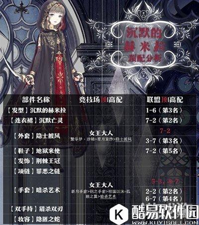 奇迹暖暖沉默的赫米特顶配分析