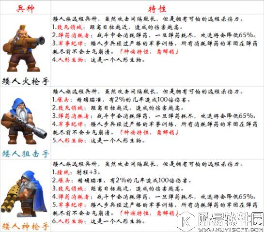 剑与家园火枪手解析 史上最眼红嫉妒恨兵种 剑与家园火枪手解析 史上最眼红嫉妒恨兵种