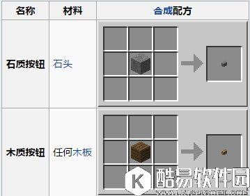 我的世界红石元件 电源 按钮 属性wiki按钮